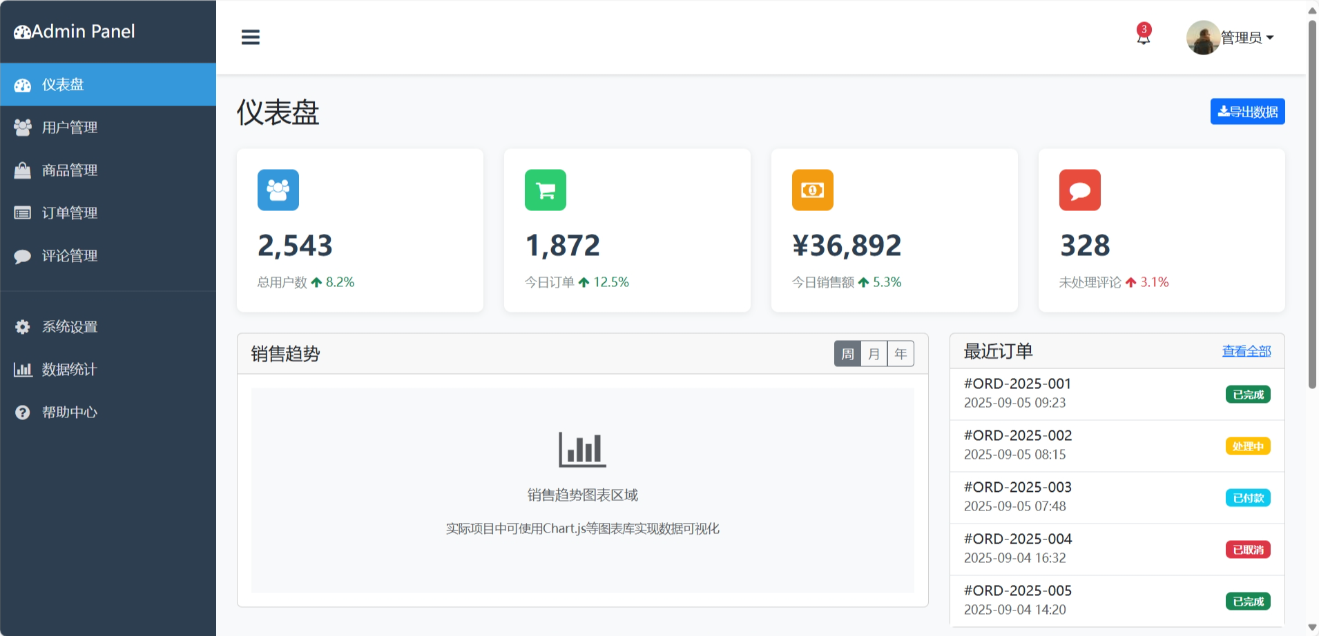 原生后台HTML模板