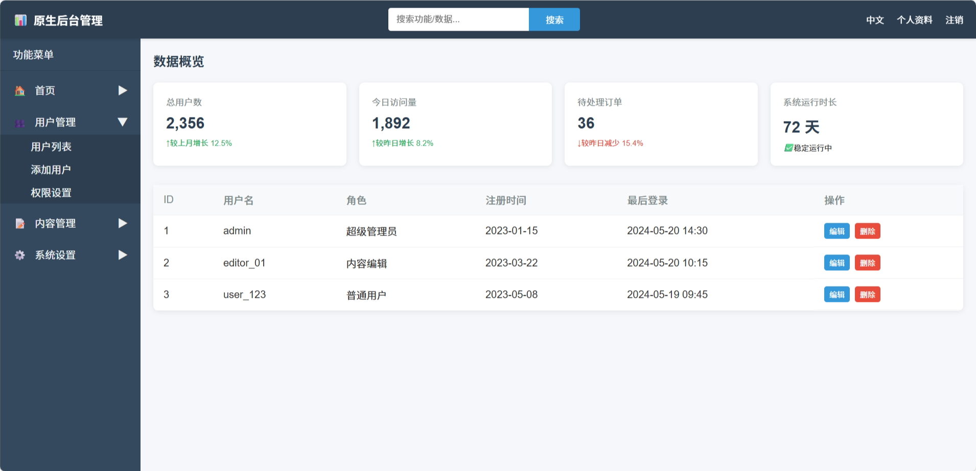 原生后台HTML模板