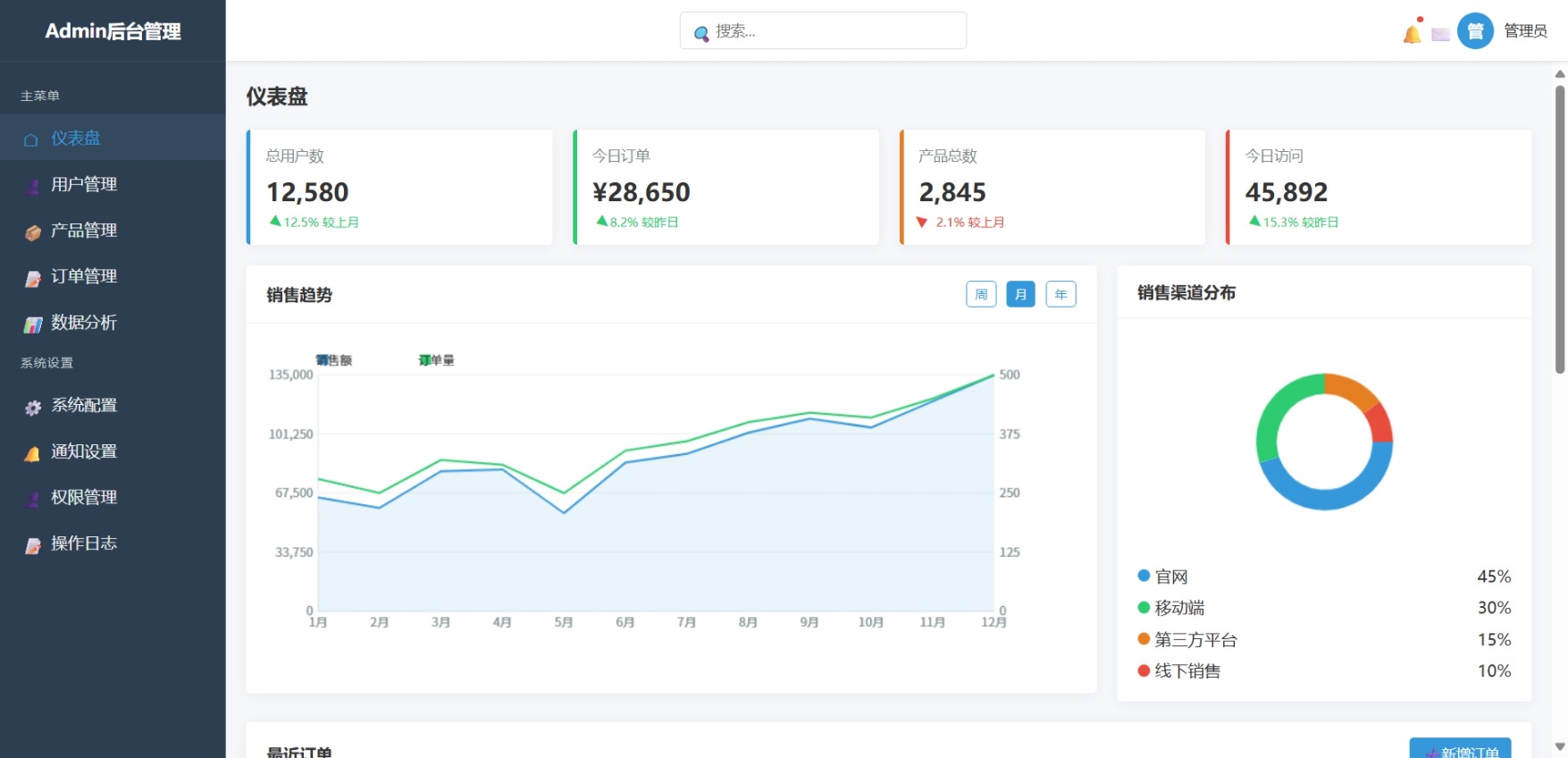 网站后台通用模板